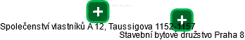 Společenství vlastníků A 12, Taussigova 1152-1157 - náhled vizuálního zobrazení vztahů obchodního rejstříku