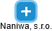 Naniwa, s.r.o. - náhled vizuálního zobrazení vztahů obchodního rejstříku