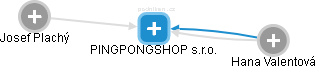 PINGPONGSHOP s.r.o. - náhled vizuálního zobrazení vztahů obchodního rejstříku