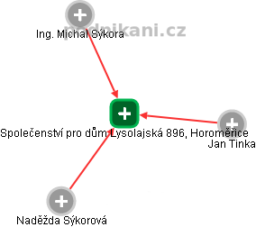 Společenství pro dům Lysolajská 896, Horoměřice - náhled vizuálního zobrazení vztahů obchodního rejstříku