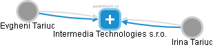 Intermedia Technologies s.r.o. - náhled vizuálního zobrazení vztahů obchodního rejstříku