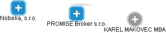 PROMISE Broker s.r.o. - náhled vizuálního zobrazení vztahů obchodního rejstříku