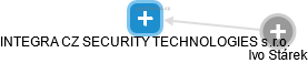 INTEGRA CZ SECURITY TECHNOLOGIES s.r.o. - náhled vizuálního zobrazení vztahů obchodního rejstříku