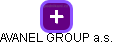 AVANEL GROUP a.s. - náhled vizuálního zobrazení vztahů obchodního rejstříku