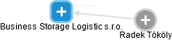 Business Storage Logistic s.r.o. - náhled vizuálního zobrazení vztahů obchodního rejstříku