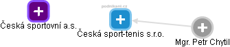 Česká sport-tenis s.r.o. - náhled vizuálního zobrazení vztahů obchodního rejstříku