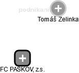 FC PASKOV, z.s. - náhled vizuálního zobrazení vztahů obchodního rejstříku