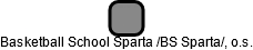Basketball School Sparta /BS Sparta/, o.s. - náhled vizuálního zobrazení vztahů obchodního rejstříku