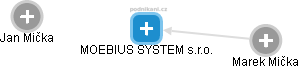 MOEBIUS SYSTEM s.r.o. - náhled vizuálního zobrazení vztahů obchodního rejstříku