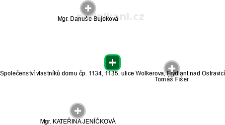 Společenství vlastníků domu čp. 1134, 1135, ulice Wolkerova, Frýdlant nad Ostravicí - náhled vizuálního zobrazení vztahů obchodního rejstříku