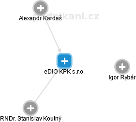 eDIO KPK s.r.o. - náhled vizuálního zobrazení vztahů obchodního rejstříku