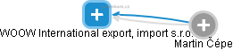 WOOW International export, import s.r.o. - náhled vizuálního zobrazení vztahů obchodního rejstříku