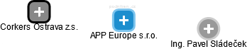 APP Europe s.r.o. - náhled vizuálního zobrazení vztahů obchodního rejstříku