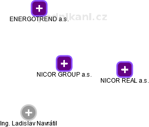 NICOR GROUP a.s. - náhled vizuálního zobrazení vztahů obchodního rejstříku