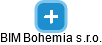 BIM Bohemia s.r.o. - náhled vizuálního zobrazení vztahů obchodního rejstříku