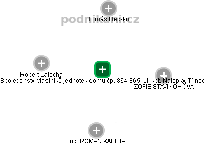 Společenství vlastníků jednotek domu čp. 864-865, ul. kpt. Nálepky, Třinec - náhled vizuálního zobrazení vztahů obchodního rejstříku