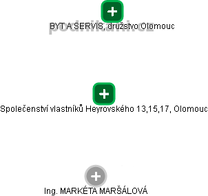 Společenství vlastníků Heyrovského 13,15,17, Olomouc - náhled vizuálního zobrazení vztahů obchodního rejstříku