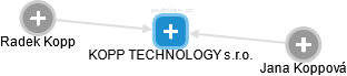 KOPP TECHNOLOGY s.r.o. - náhled vizuálního zobrazení vztahů obchodního rejstříku