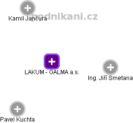 LAKUM - GALMA a.s. - náhled vizuálního zobrazení vztahů obchodního rejstříku