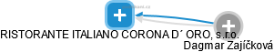 RISTORANTE ITALIANO CORONA D´ ORO, s.r.o. - náhled vizuálního zobrazení vztahů obchodního rejstříku
