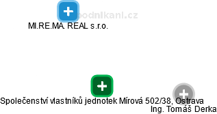 Společenství vlastníků jednotek Mírová 502/38, Ostrava - náhled vizuálního zobrazení vztahů obchodního rejstříku