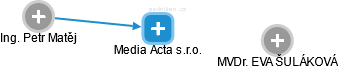 Media Acta s.r.o. - náhled vizuálního zobrazení vztahů obchodního rejstříku