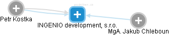 INGENIO development, s.r.o. - náhled vizuálního zobrazení vztahů obchodního rejstříku