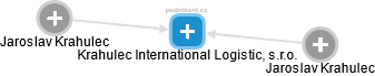 Krahulec International Logistic, s.r.o. - náhled vizuálního zobrazení vztahů obchodního rejstříku