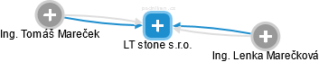 LT stone s.r.o. - náhled vizuálního zobrazení vztahů obchodního rejstříku