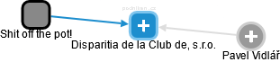 Disparitia de la Club de, s.r.o. - náhled vizuálního zobrazení vztahů obchodního rejstříku