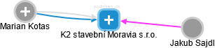 K2 stavební Moravia s.r.o. - náhled vizuálního zobrazení vztahů obchodního rejstříku