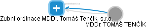 Zubní ordinace MDDr. Tomáš Tenčík, s.r.o. - náhled vizuálního zobrazení vztahů obchodního rejstříku