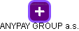 ANYPAY GROUP a.s. - náhled vizuálního zobrazení vztahů obchodního rejstříku