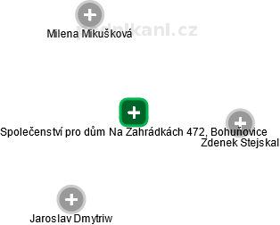 Společenství pro dům Na Zahrádkách 472, Bohuňovice - náhled vizuálního zobrazení vztahů obchodního rejstříku