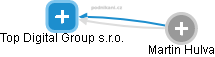 Top Digital Group s.r.o. - náhled vizuálního zobrazení vztahů obchodního rejstříku