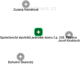 Společenství vlastníků jednotek domu č.p. 208, Pňovice - náhled vizuálního zobrazení vztahů obchodního rejstříku