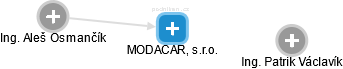 MODACAR, s.r.o. - náhled vizuálního zobrazení vztahů obchodního rejstříku