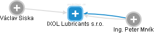 IXOL Lubricants s.r.o. - náhled vizuálního zobrazení vztahů obchodního rejstříku