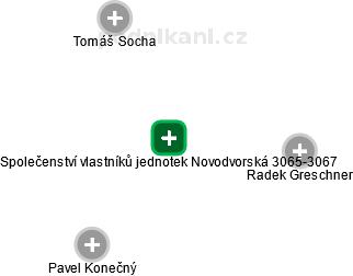 Společenství vlastníků jednotek Novodvorská 3065-3067 - náhled vizuálního zobrazení vztahů obchodního rejstříku