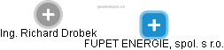 FUPET ENERGIE, spol. s r.o. - náhled vizuálního zobrazení vztahů obchodního rejstříku