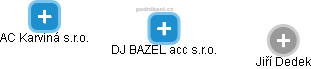 DJ BAZEL acc s.r.o. - náhled vizuálního zobrazení vztahů obchodního rejstříku