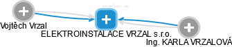 ELEKTROINSTALACE VRZAL s.r.o. - náhled vizuálního zobrazení vztahů obchodního rejstříku