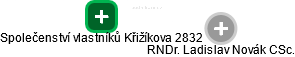 Společenství vlastníků Křižíkova 2832 - náhled vizuálního zobrazení vztahů obchodního rejstříku