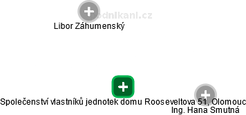 Společenství vlastníků jednotek domu Rooseveltova 51, Olomouc - náhled vizuálního zobrazení vztahů obchodního rejstříku