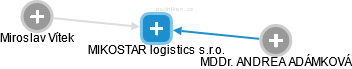 MIKOSTAR logistics s.r.o. - náhled vizuálního zobrazení vztahů obchodního rejstříku