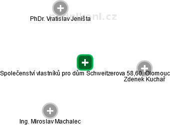 Společenství vlastníků pro dům Schweitzerova 58,60, Olomouc - náhled vizuálního zobrazení vztahů obchodního rejstříku