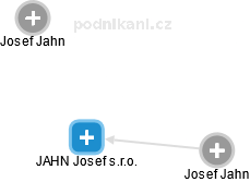JAHN Josef s.r.o. - náhled vizuálního zobrazení vztahů obchodního rejstříku
