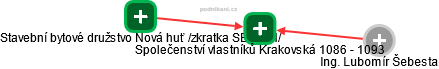Společenství vlastníků Krakovská 1086 - 1093 - náhled vizuálního zobrazení vztahů obchodního rejstříku