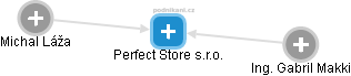 Perfect Store s.r.o. - náhled vizuálního zobrazení vztahů obchodního rejstříku
