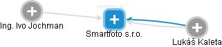 Smartfoto s.r.o. - náhled vizuálního zobrazení vztahů obchodního rejstříku